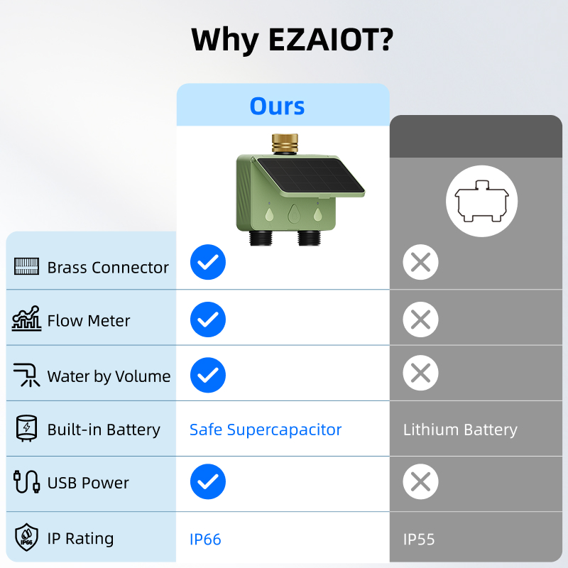 WiFi Water Timer 2 Zone Solar  - Smart Garden Watering 评论和价格